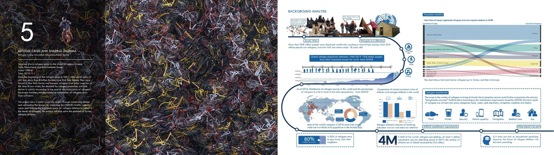 Refugee Crisis & Sharing · 图像 1