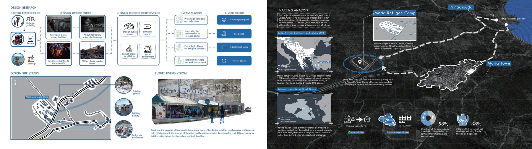 Refugee Crisis & Sharing · 图像 2